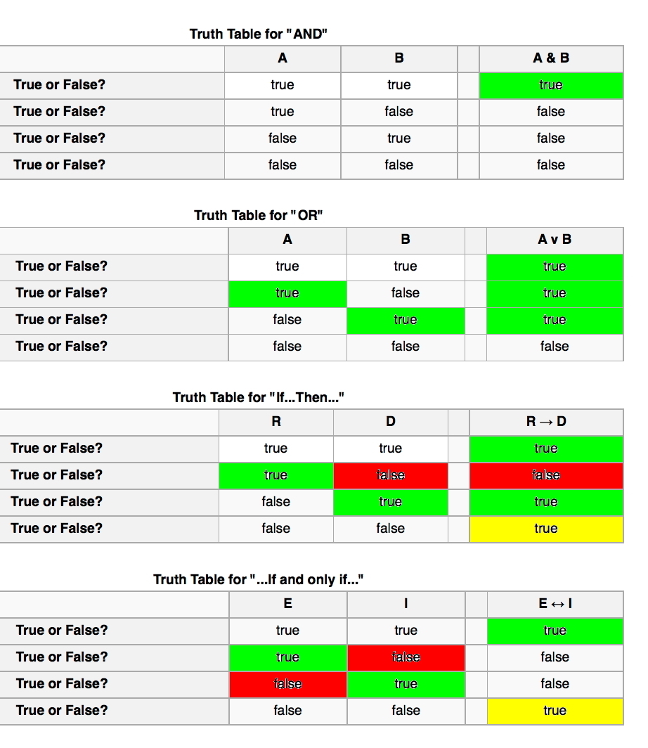 All truth tables discussed so far