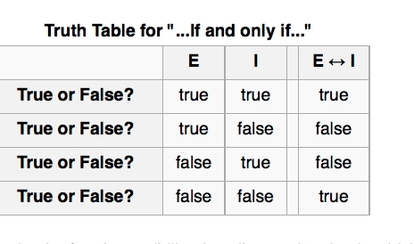 Truth table for if and only if sentences