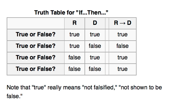 Truth table for if...then... sentences