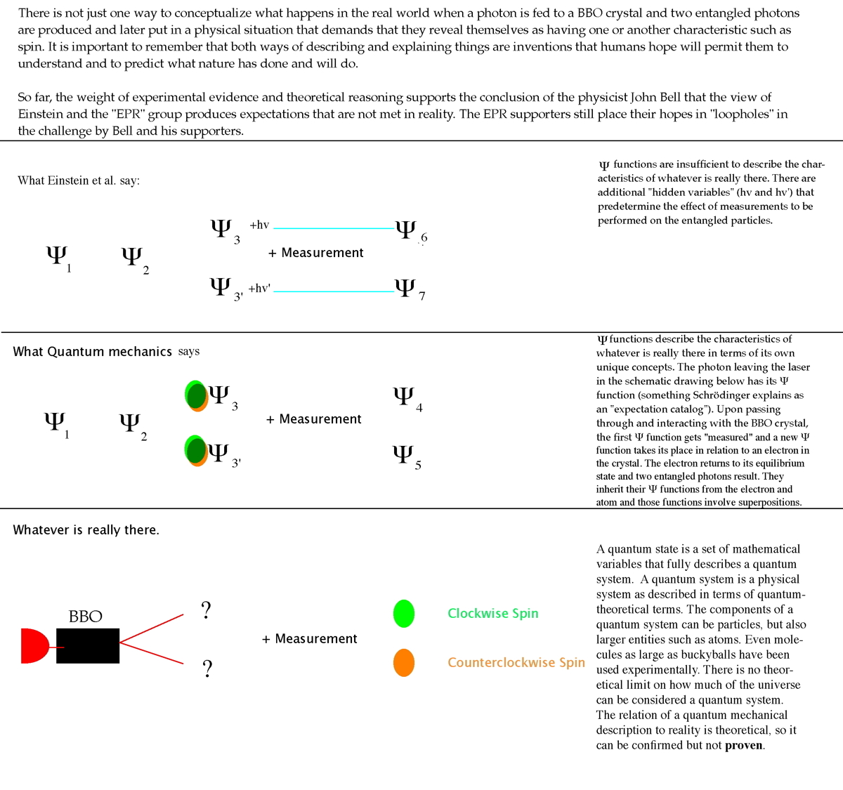 Three levels of Entanglement